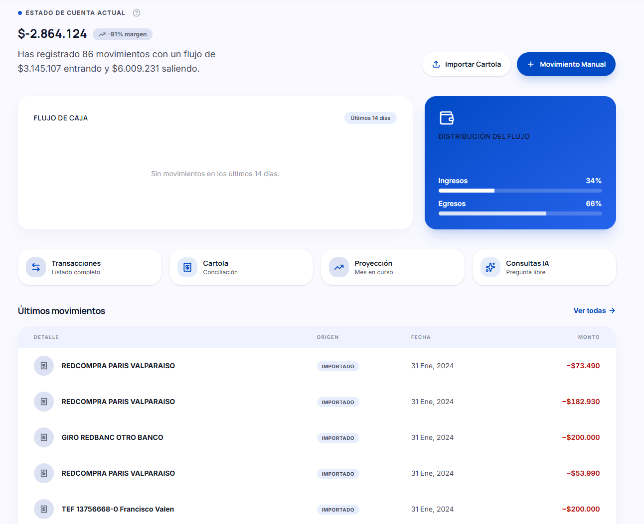 Dashboard de Gastus mostrando saldo total, ingresos, egresos y movimientos recientes